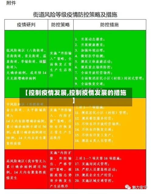 【控制疫情发展,控制疫情发展的措施】