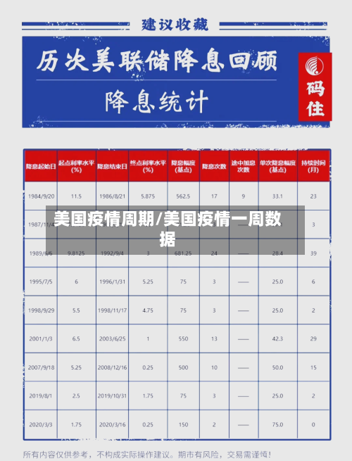 美国疫情周期/美国疫情一周数据