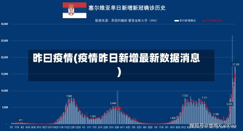 昨曰疫情(疫情昨日新增最新数据消息)