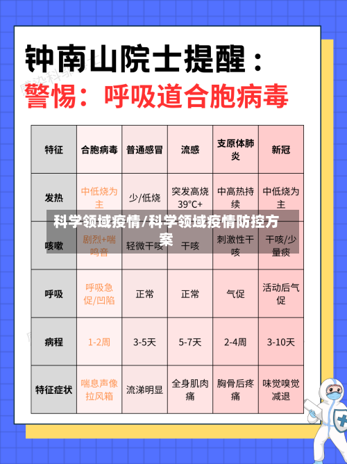 科学领域疫情/科学领域疫情防控方案