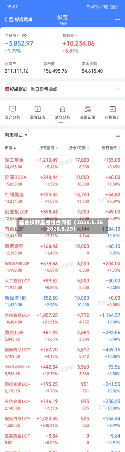 基金投顾重点组合周报(2026.5.25-2026.5.29)