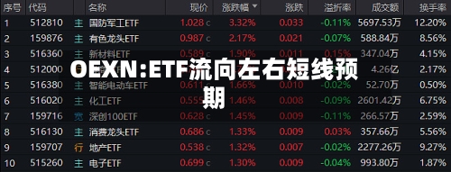 OEXN:ETF流向左右短线预期
