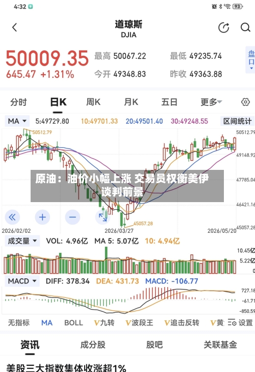 原油:油价小幅上涨 交易员权衡美伊谈判前景