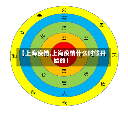 【上海疫情,上海疫情什么时候开始的】