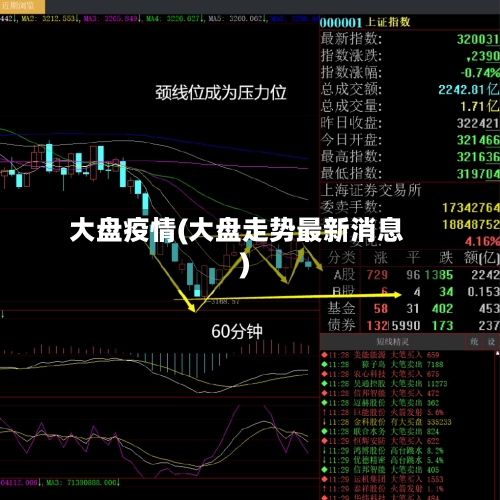 大盘疫情(大盘走势最新消息)