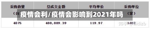 疫情会利/疫情会影响到2021年吗