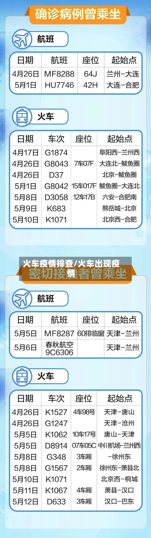 火车疫情排查/火车出现疫情
