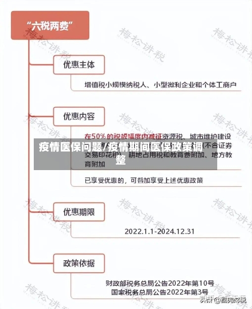疫情医保问题/疫情期间医保政策调整