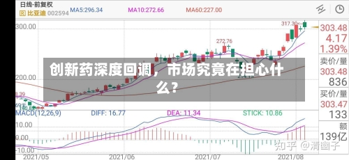 创新药深度回调，市场究竟在担心什么？