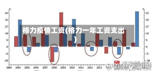 格力疫情工资(格力一年工资支出)