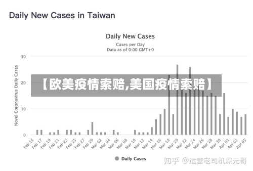 【欧美疫情索赔,美国疫情索赔】