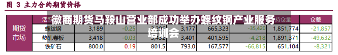 徽商期货马鞍山营业部成功举办螺纹钢产业服务培训会