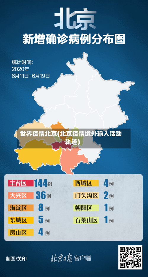 世界疫情北京(北京疫情境外输入活动轨迹)