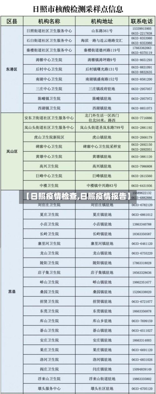【日照疫情检查,日照疫情报告】