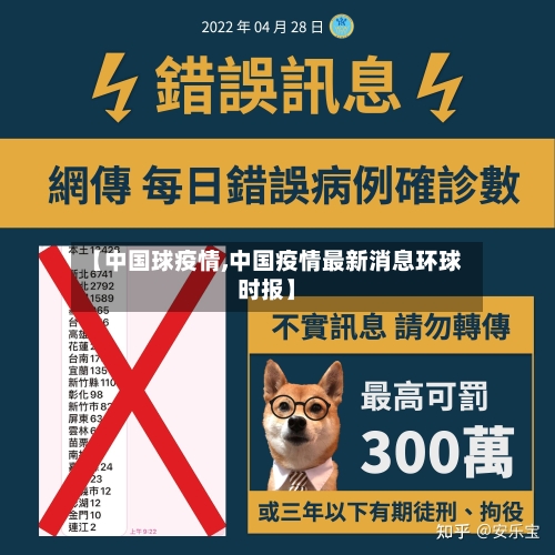 【中国球疫情,中国疫情最新消息环球时报】