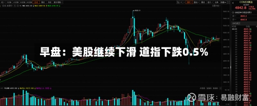 早盘:美股继续下滑 道指下跌0.5%
