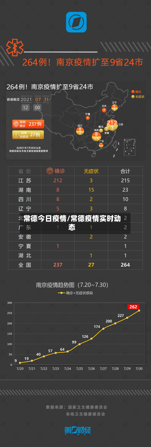 常德今日疫情/常德疫情实时动态
