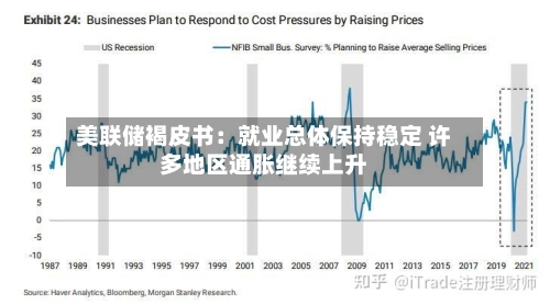 美联储褐皮书：就业总体保持稳定 许多地区通胀继续上升