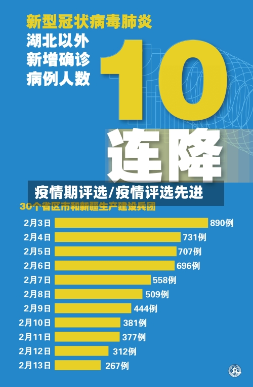 疫情期评选/疫情评选先进