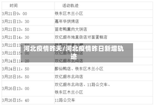 河北疫情昨天/河北疫情昨日新增轨迹