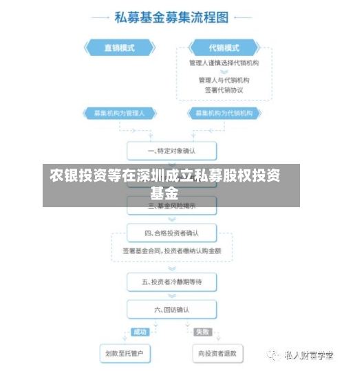 农银投资等在深圳成立私募股权投资基金