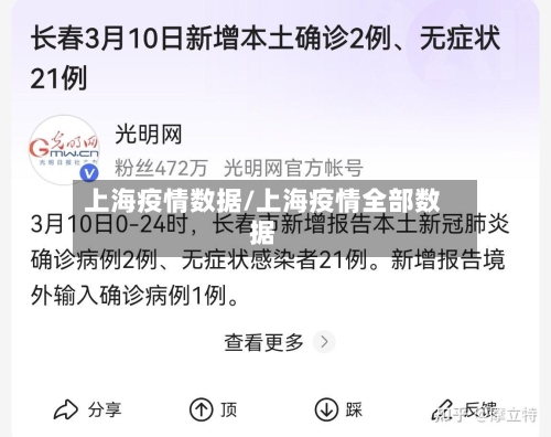 上海疫情数据/上海疫情全部数据