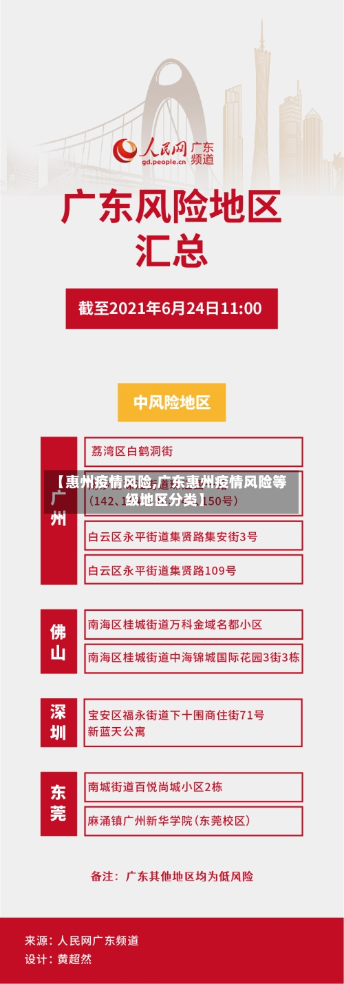 【惠州疫情风险,广东惠州疫情风险等级地区分类】