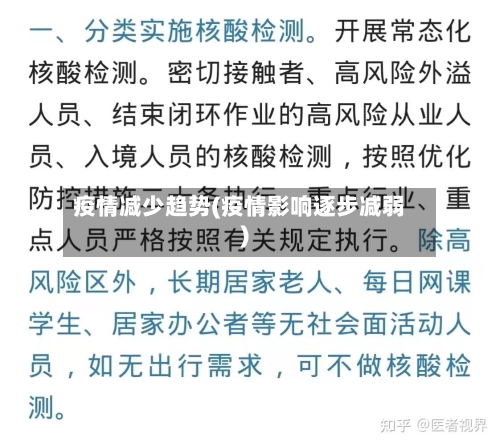 疫情减少趋势(疫情影响逐步减弱)
