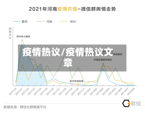 疫情热议/疫情热议文章